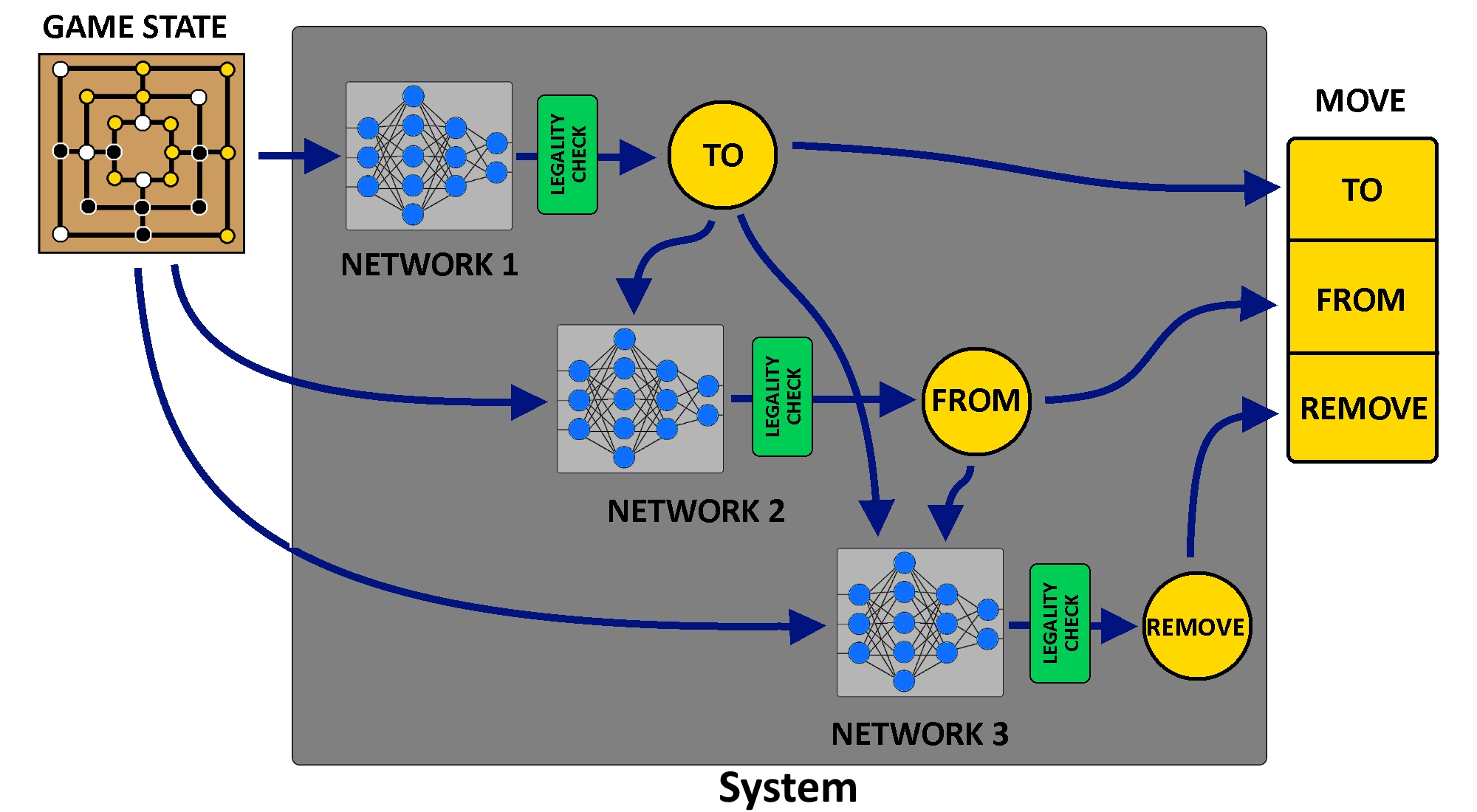 NNMM architecture